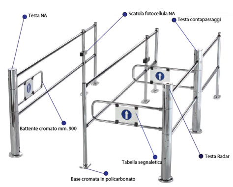 portelli automatici