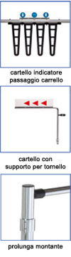 dettagli