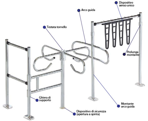 tornello 4 bracci